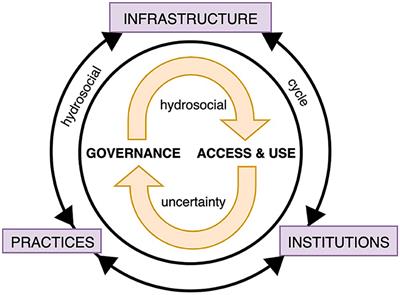 Planning for Livelihoods Under Hydrosocial Uncertainty in Periurban Pune